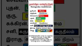 9 நவக்கிரக வஸ்திர நிறம் | Navagraha vashthiram #Navagrahavashthiramcolor  #Navagrahacolor #shorts