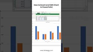 How to Insert and Edit Chart in PPT #shorts