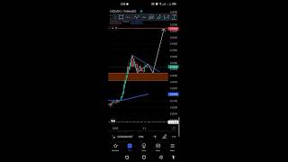 OCEANUSDT ANALYSIS TODAY