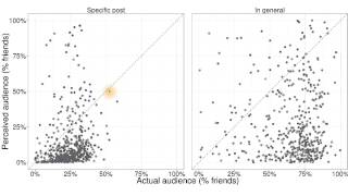 Overplotting and Domain Knowledge - Data Analysis with R