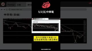 2025/05/02(五)多頭開啟 全力做多? #聯鈞#貿聯#光聖#亞力#中興電#聖暉#高鋒#大同