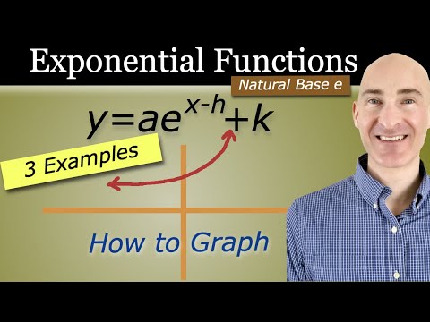 How to Graph Exponential Functions with Natural Base e