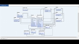 Step by Step Approach to ER-Diagram and ETL process for a Financial Institution Data Warehouse