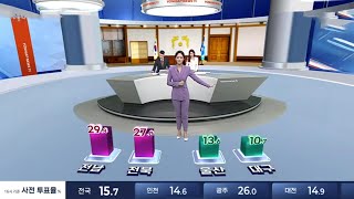 이 시각 전국 사전투표율 15.7%…역대 선거 최고치 / 연합뉴스TV (YonhapnewsTV)