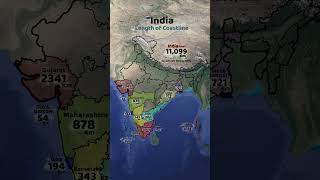 India - Length of Coastline
