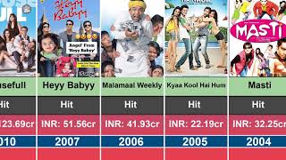 Ritesh Deshmukh All Hit and Super Hit movie name | Ritesh Deshmukh hit or flop #movie