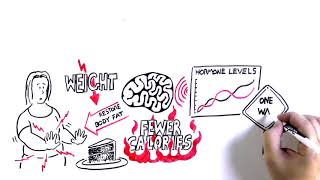 Time to act on obesity: why is it so difficult to lose weight?