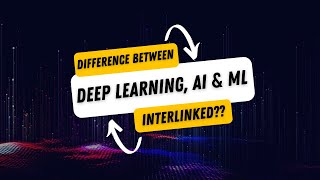 Difference between AI/ML/DL Are they interlinked?? #youtubeshorts #deeplearning #ai #machinelearning