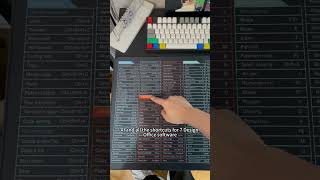 Essential Office Gear: Shortcut Keys Print Desk Mat & Mousepad #fok