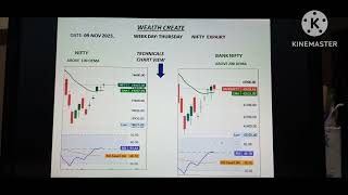 NIFTY, BANK NIFTY ANALYSIS TECHNICAL  view, Quick check, De Code Secret