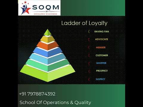 Ladder of Loyalty