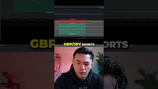 GBP/JPY Trading: Price Point Analysis and Take Profit Targets