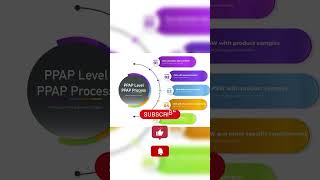PPAP DOCUMENTS TRAINING FREE #coretools #ppap #education #7qctools #automobile #ppapdocuments #spc