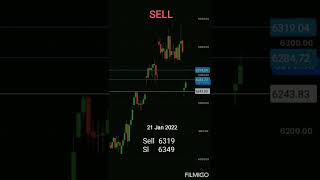 Let’s check today’s best price levels for selling crude oil. #freetips #crudeoil