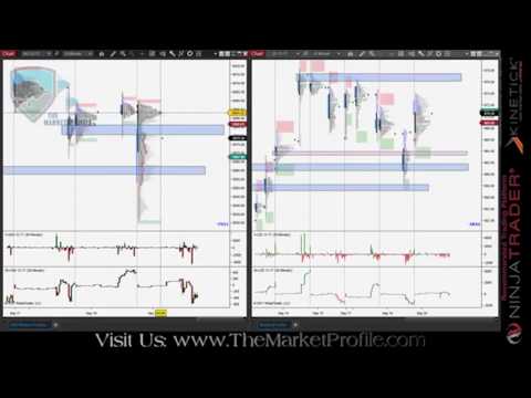 Market Profile Evening Review: 9/20/17