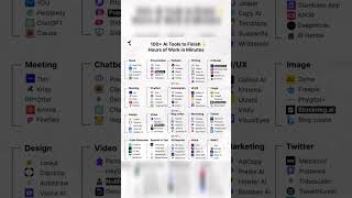 100+ Free ai tools #freeaitools #freeaiwebsite #freeai #aifreetools #aifree #trendingtools #trend