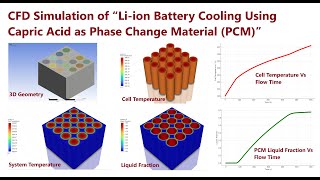 CFD Simulation of Li-ion Battery Cooling Using Capric Acid as Phase Change Material (PCM)