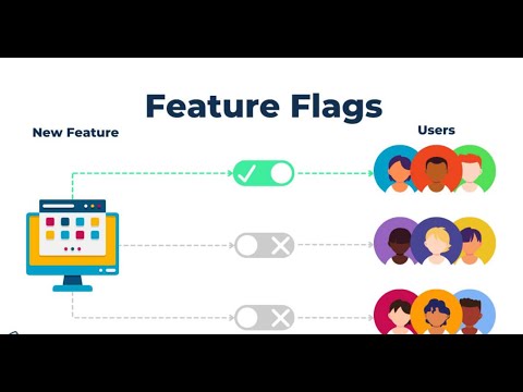 How to use FeatureManagement in Web API .Net Core | Visual Studio 2022 | Web API | .Net Core