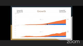 OlympusDAO Analysis by Adam Patel @ Defi Alliance