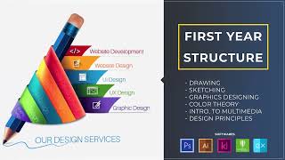 B.Sc Animation and Multimedia Course Details. | Tiranga College | Best Animation College in Pune.