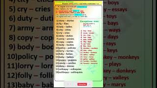 Singular Plural Singular Nouns ending with y