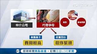 求子好難～尋求海外代理孕母程序繁瑣.費用高 又該如何帶回台灣？｜記者 許信欽 王承偉｜【LIVE大現場】20180413｜三立新聞台
