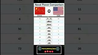 China vs USA Naval Power Comparison| #china #usa #navalpower #shorts #us