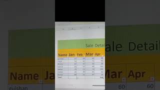 Excel formula in it student very important formula Sum, coloum, Average