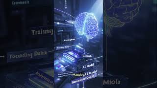 What Is Generative AI? Explained Simply with Examples #shorts #aigenerative