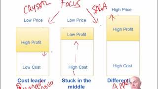 CIMA E2 Sustainable competitive advantage