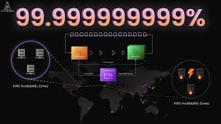 How Amazon S3 Achieves 99.999999999% Durability | Engineering Behind the 11 Nines