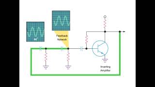 Electronic Oscillators
