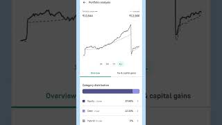 14/02/25 mutual fund portfolio tracking daily updates #investment #stockmarket #finology #stockindex
