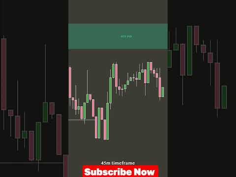 Master Your Trading Skills #trading #forex #shorts #short
