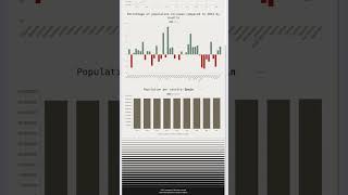 YODV | Population change in Europe