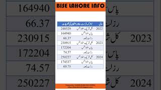 bise lahore result matric   lahore board matric result   matric result of lahore board