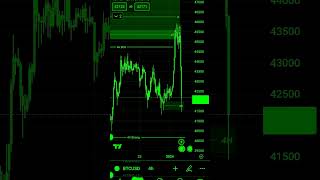 Traded both ways from SMC to Btcusd 📈🎯🧠#youtubeshorts #shorstvideos #forex #smc #trading #btc