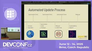Automated Java Upgrades: From Pain to Productivity in 30 Minutes - DevConf.CZ 2025