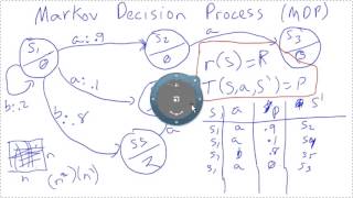 Markov Decision Process (MDP) Tutorial