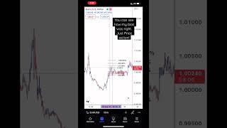Not Luck! Just Price Action 💯 ICT Optimal Trade Entry. #icttrader #innercircletrader