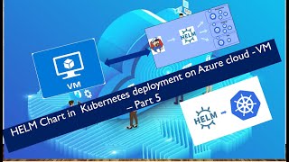 HELM chart deployment in Kubernetes on Azure Cloud VM - Part 5