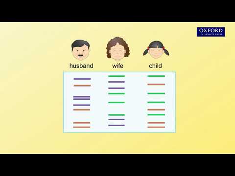 Animation 27.3 Parentage test by DNA fingerprinting