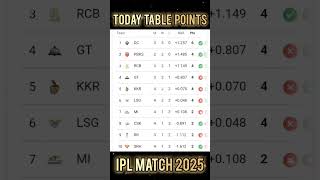 IPL 2025 Live Match Today: Who Tops the Points Table? #ipl #cricket #tablepoint #ipl2025 #shorts