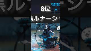 個人的に強そうな、キャラランキング1はイザナギ！！