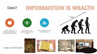 Database Management Systems   Intro