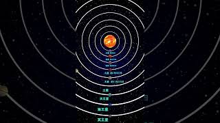 【地動説】公転周期 #地球 #宇宙 #チ