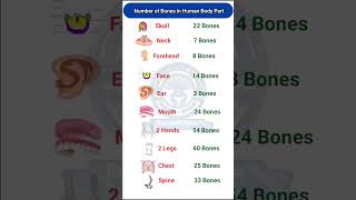 Number of bones in human body Part || General knowledge || Static GK 2024