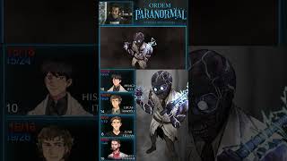 O Doutor - Ordem Paranormal Choque De Loucura #osegredonafloresta #ordemparanormal #rpgdemesa #opd