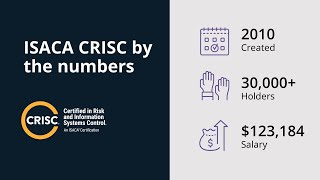 ISACA CRISC overview: The #1 risk and governance certification available