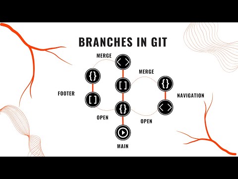 All About Git Branches | In 9 Minutes